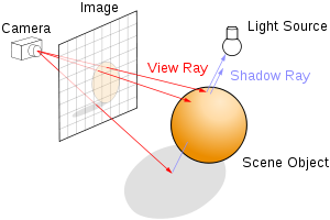 from "Ray tracing" on Wikipedia